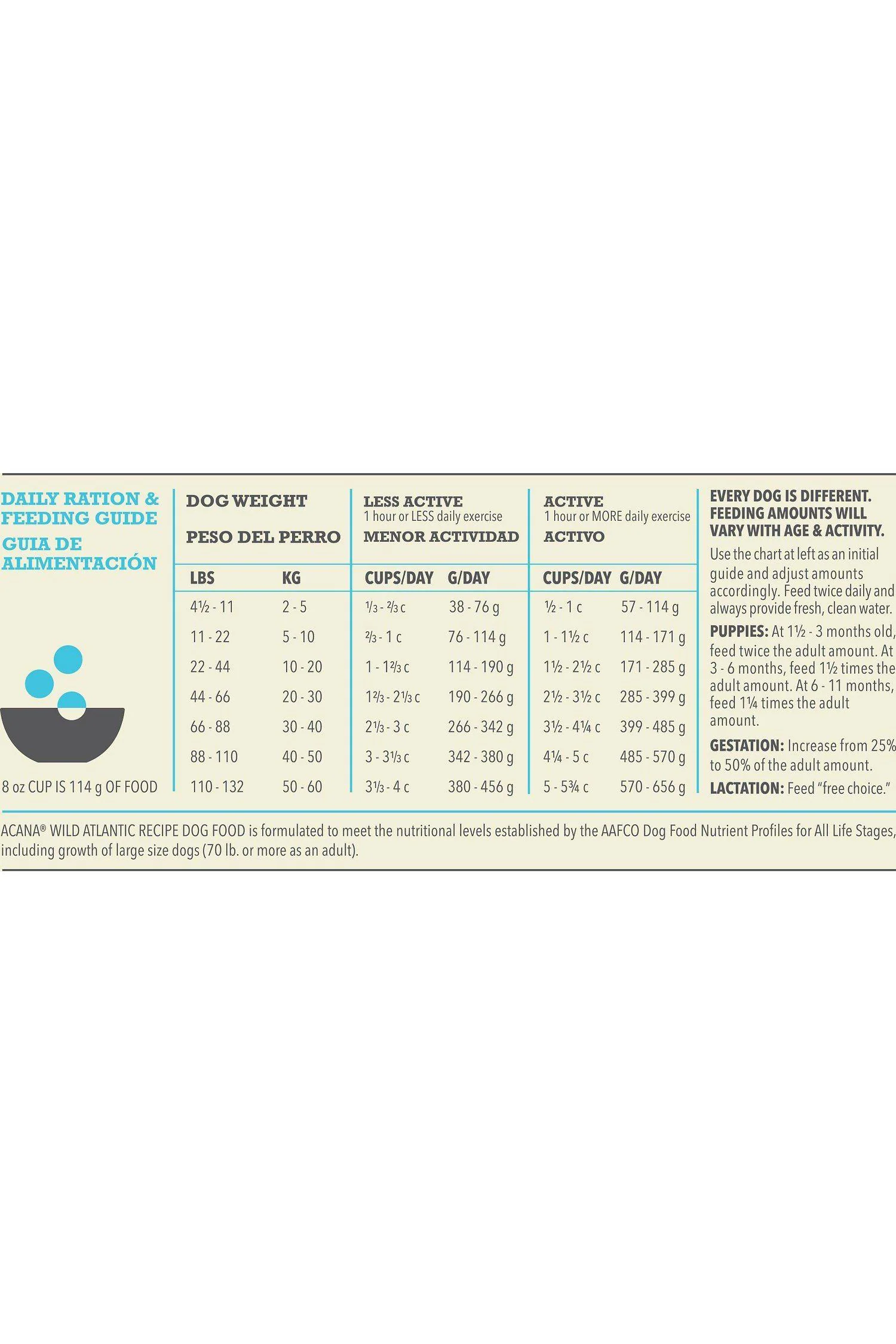 Acana Wild Atlantic Dry Dog Food - Image 4