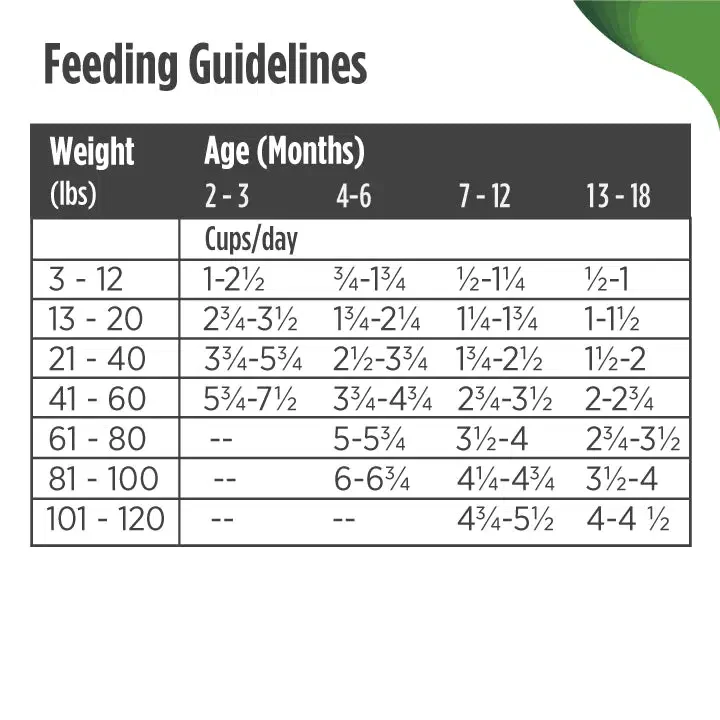 Nulo Frontrunner Chicken, Oats, and Turkey Dry Puppy Food - Image 6