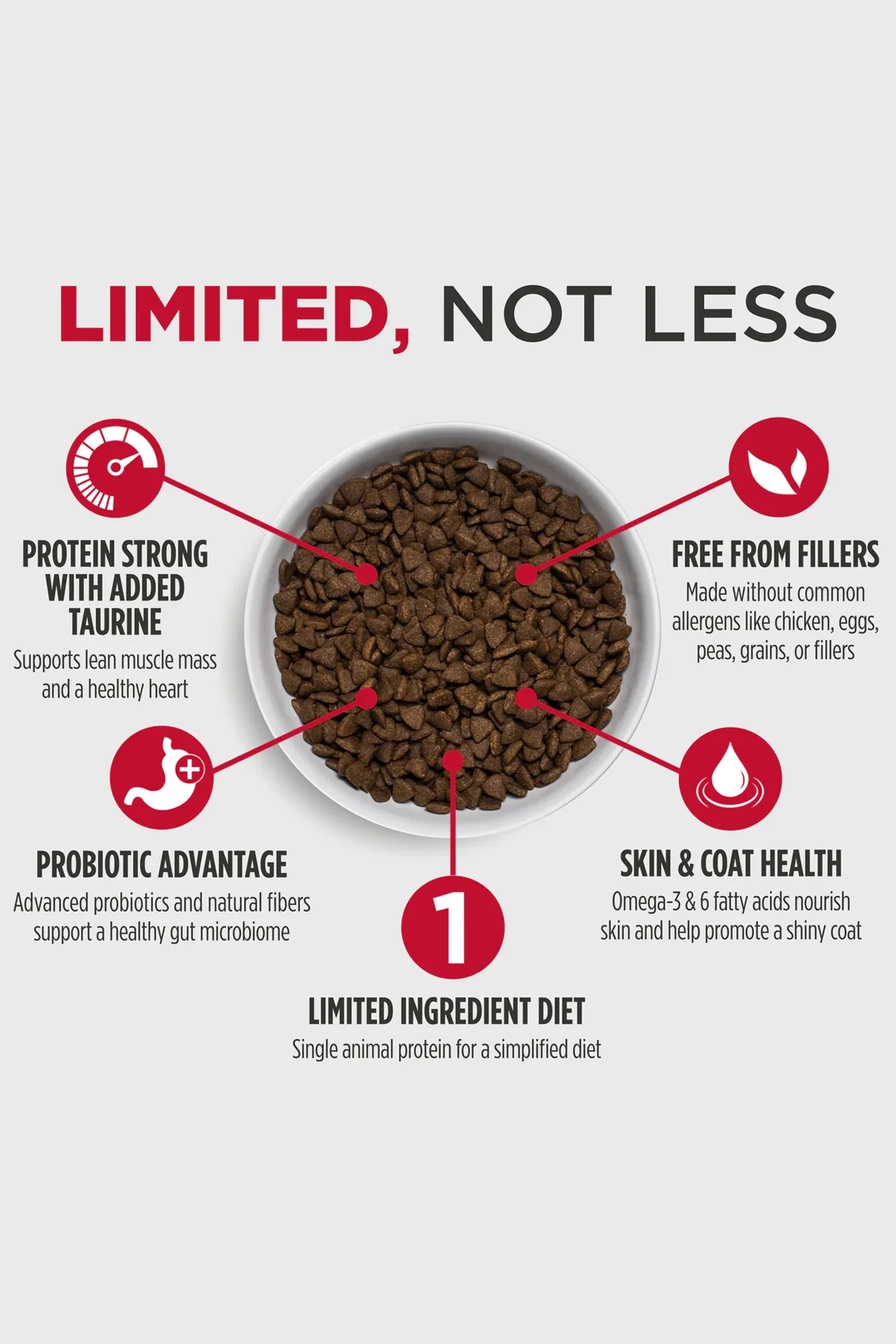 Nulo Freestyle Limited+ Lamb Puppy and Adult Dry Dog Food - Image 3