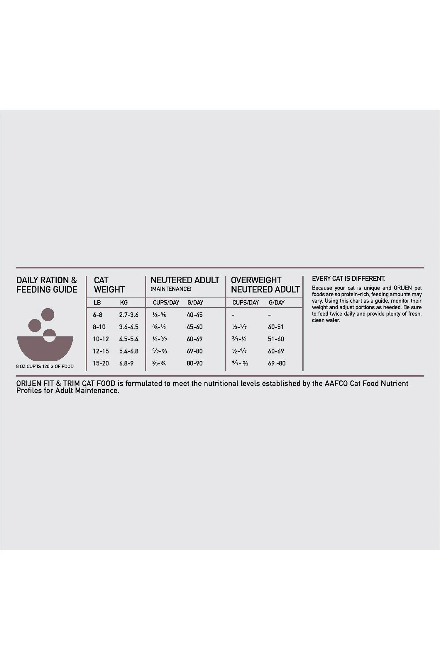 Orijen Fit and Trim Dry Cat Food - Image 5