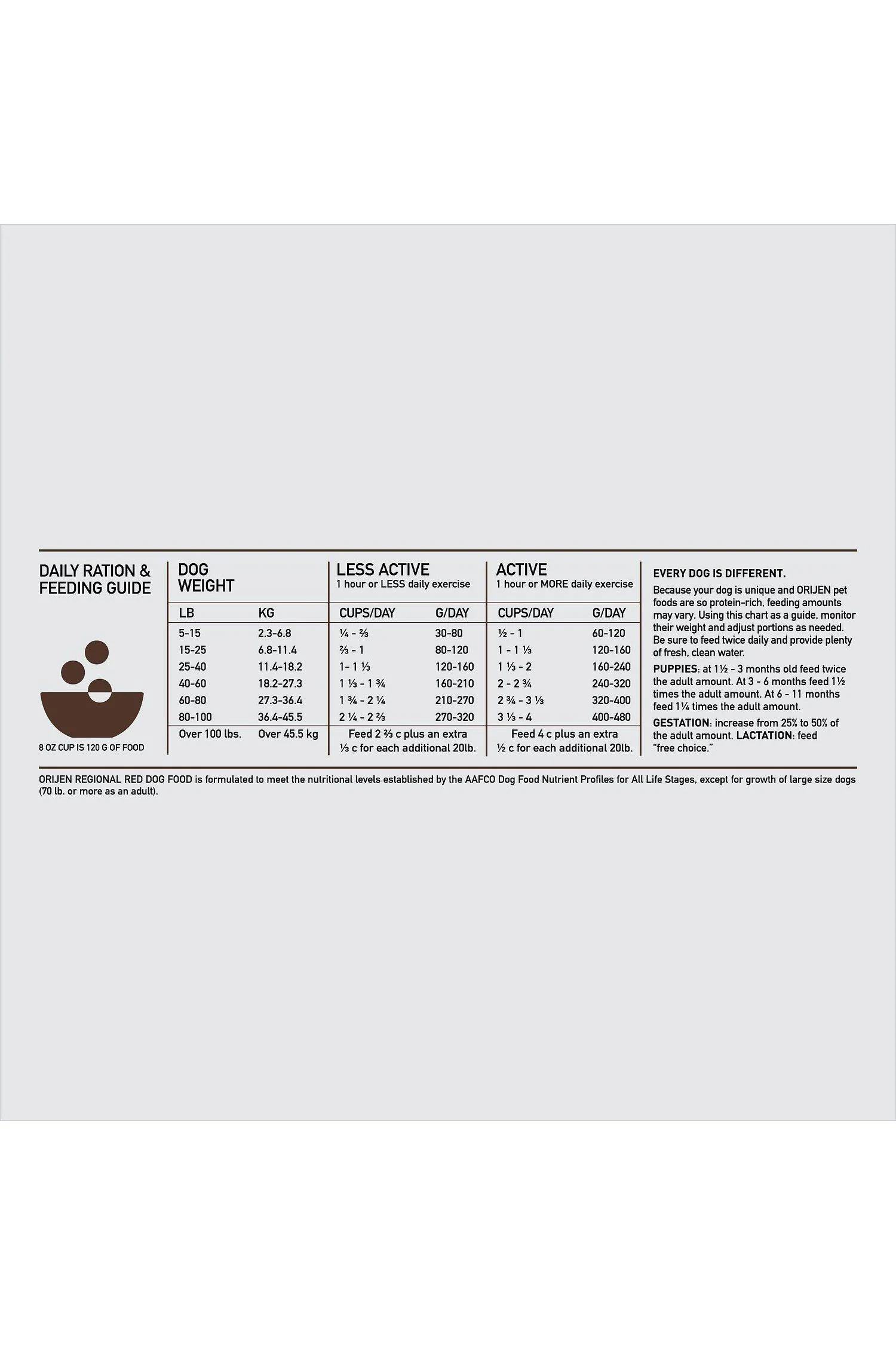 Orijen Regional Red Dry Dog Food - Image 5