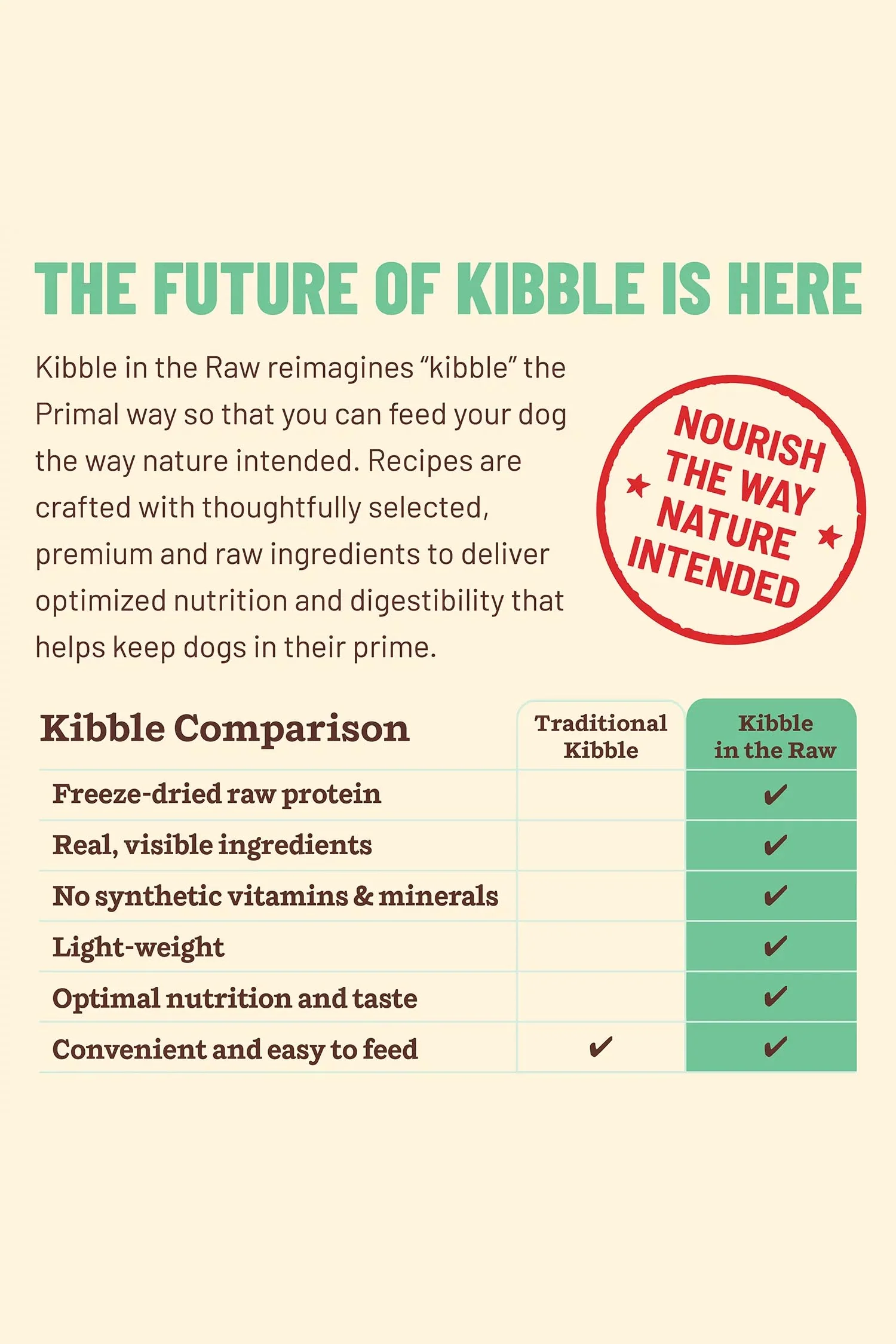 Primal Kibble in the Raw Chicken Dry Dog Food - Image 5