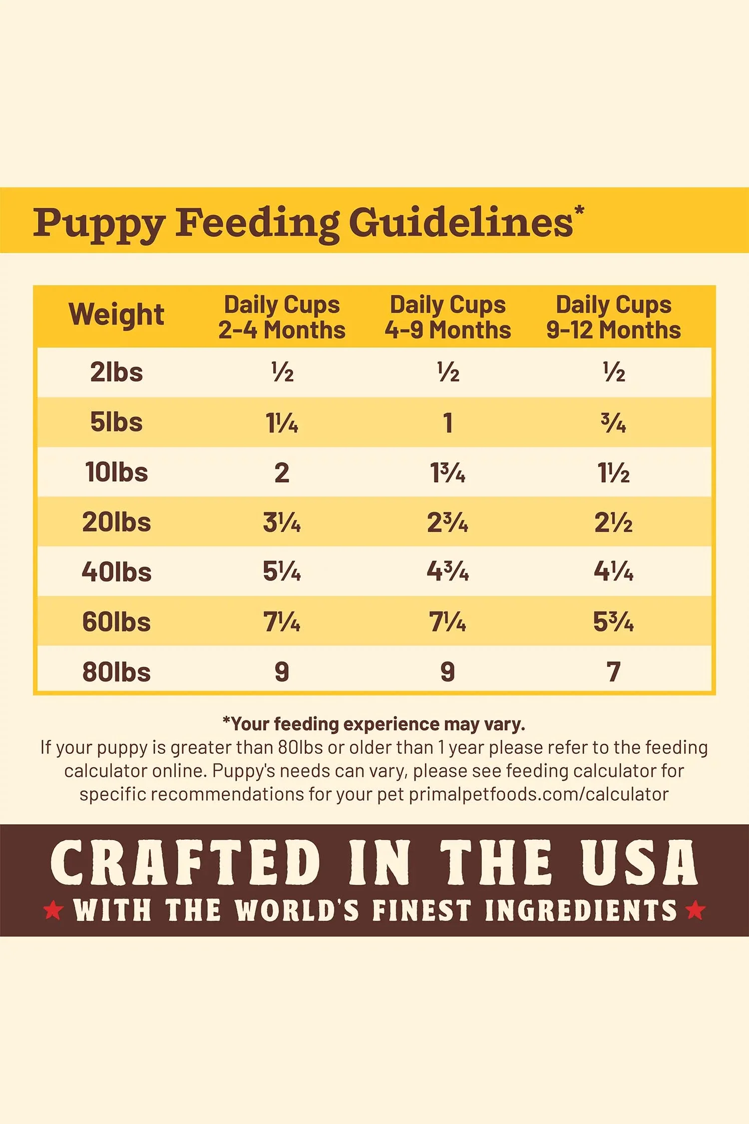 Primal Kibble in the Raw Puppy Chicken and Pork Dry Food - Image 7