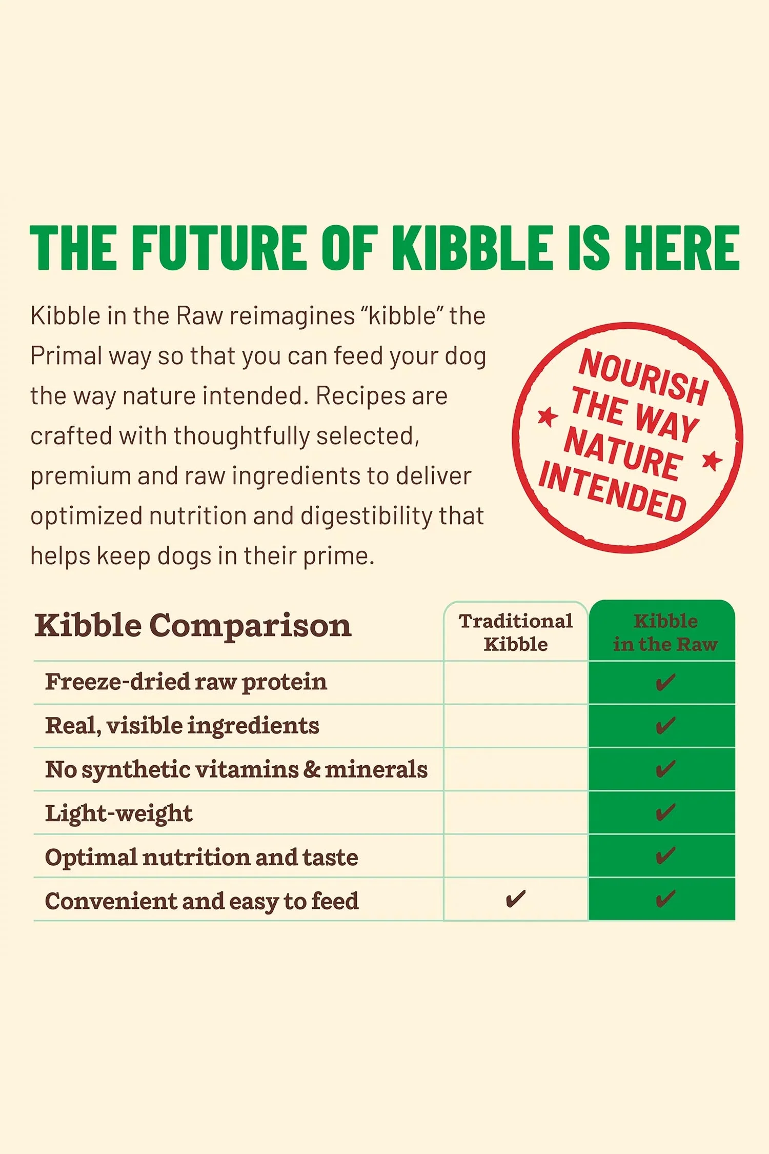 Primal Kibble in the Raw Small Breed Chicken Dry Dog Food - Image 5