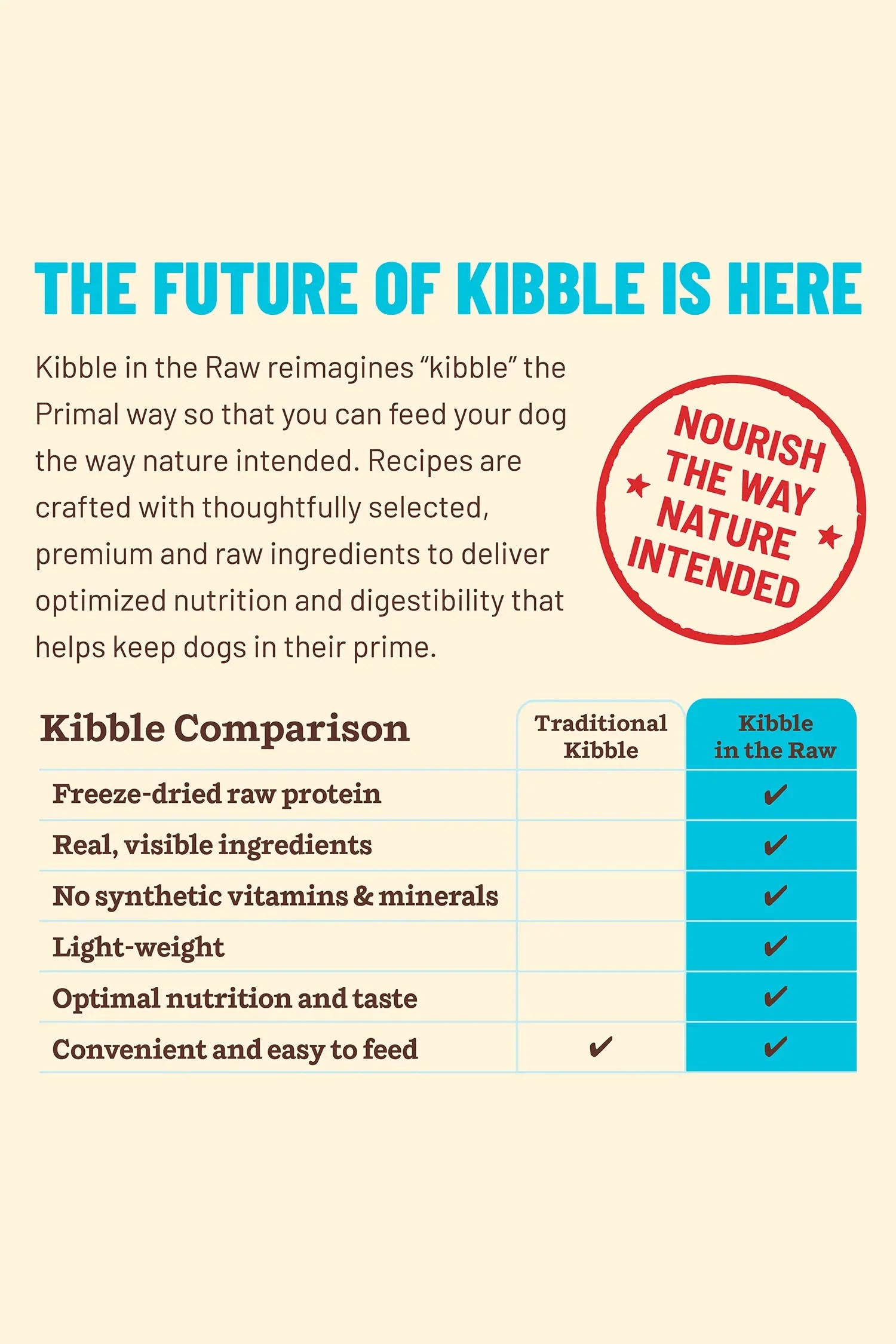 Primal Kibble in the Raw Fish and Pork Dry Dog Food - Image 5