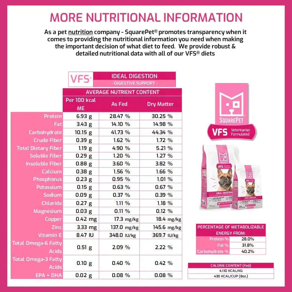 SquarePet VFS Ideal Digestion Dry Dog Food - Image 3
