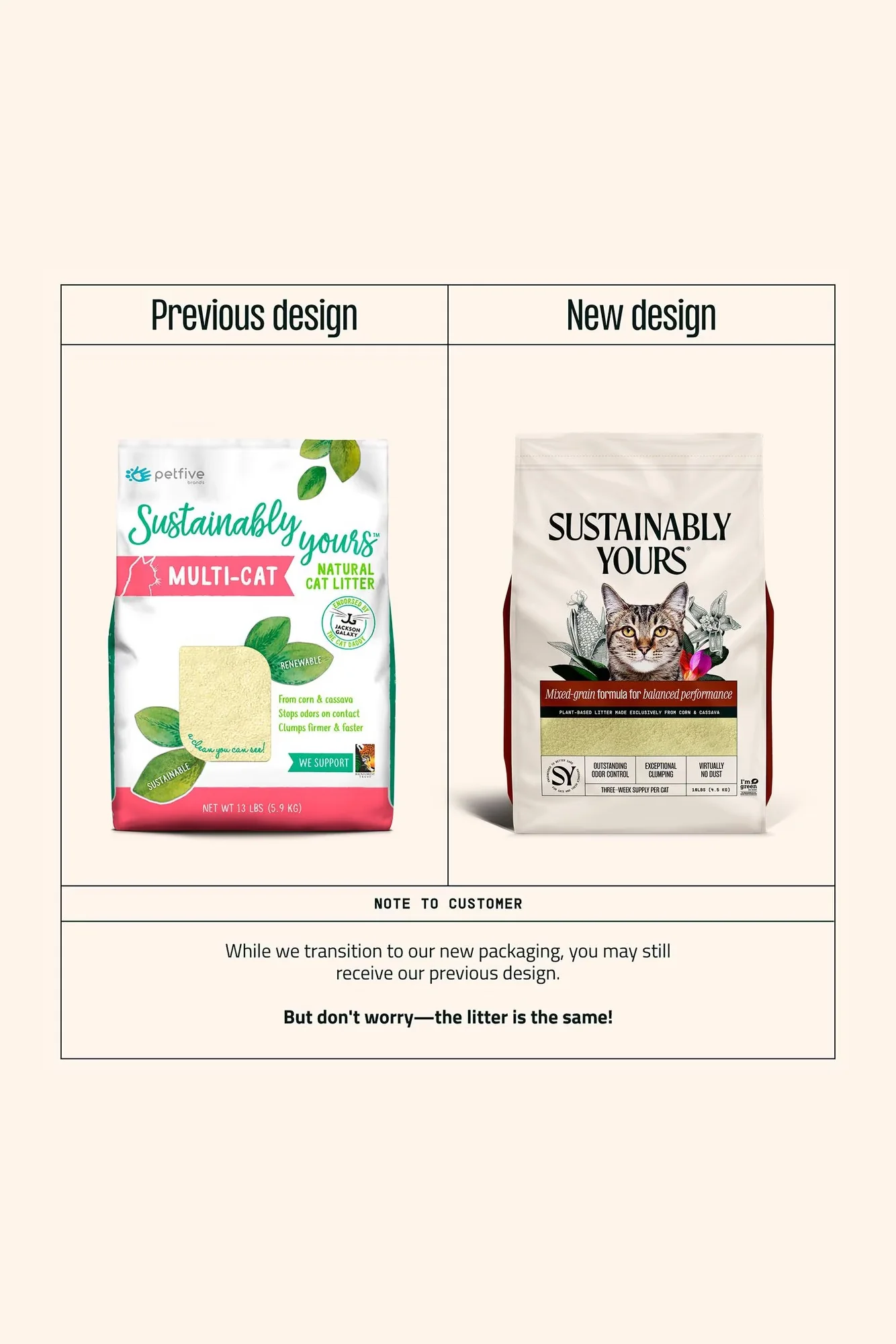 Sustainably Yours Multi-Cat Corn and Cassava Litter - Image 3