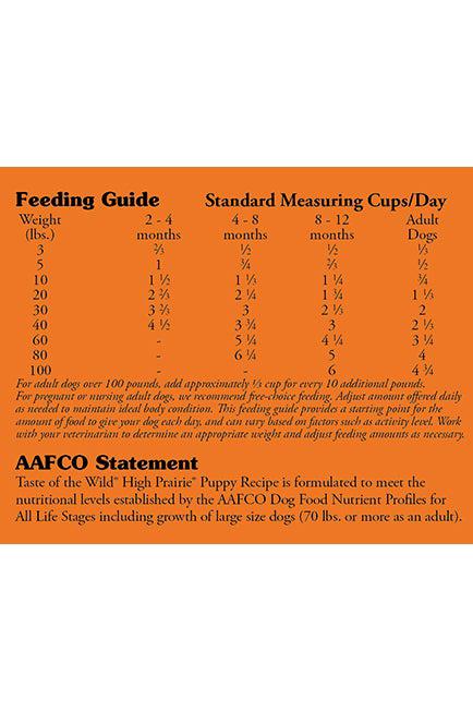 Taste of the Wild High Prairie Puppy Dry Dog Food - Image 5