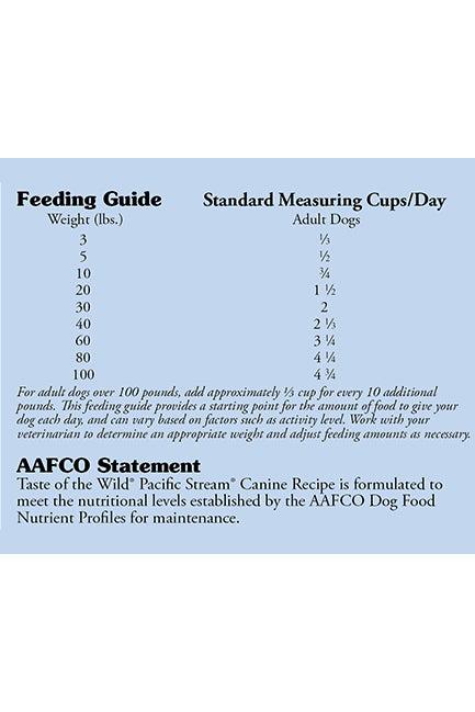Taste of the Wild Pacific Stream Dry Dog Food - Image 5