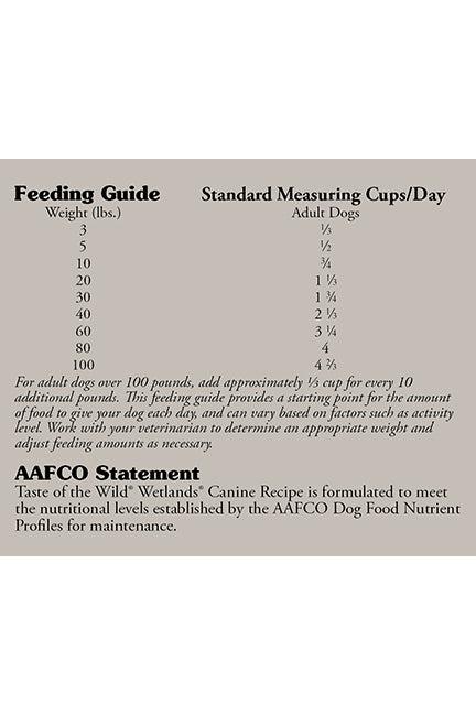 Taste of the Wild Wetlands Dry Dog Food - Image 5