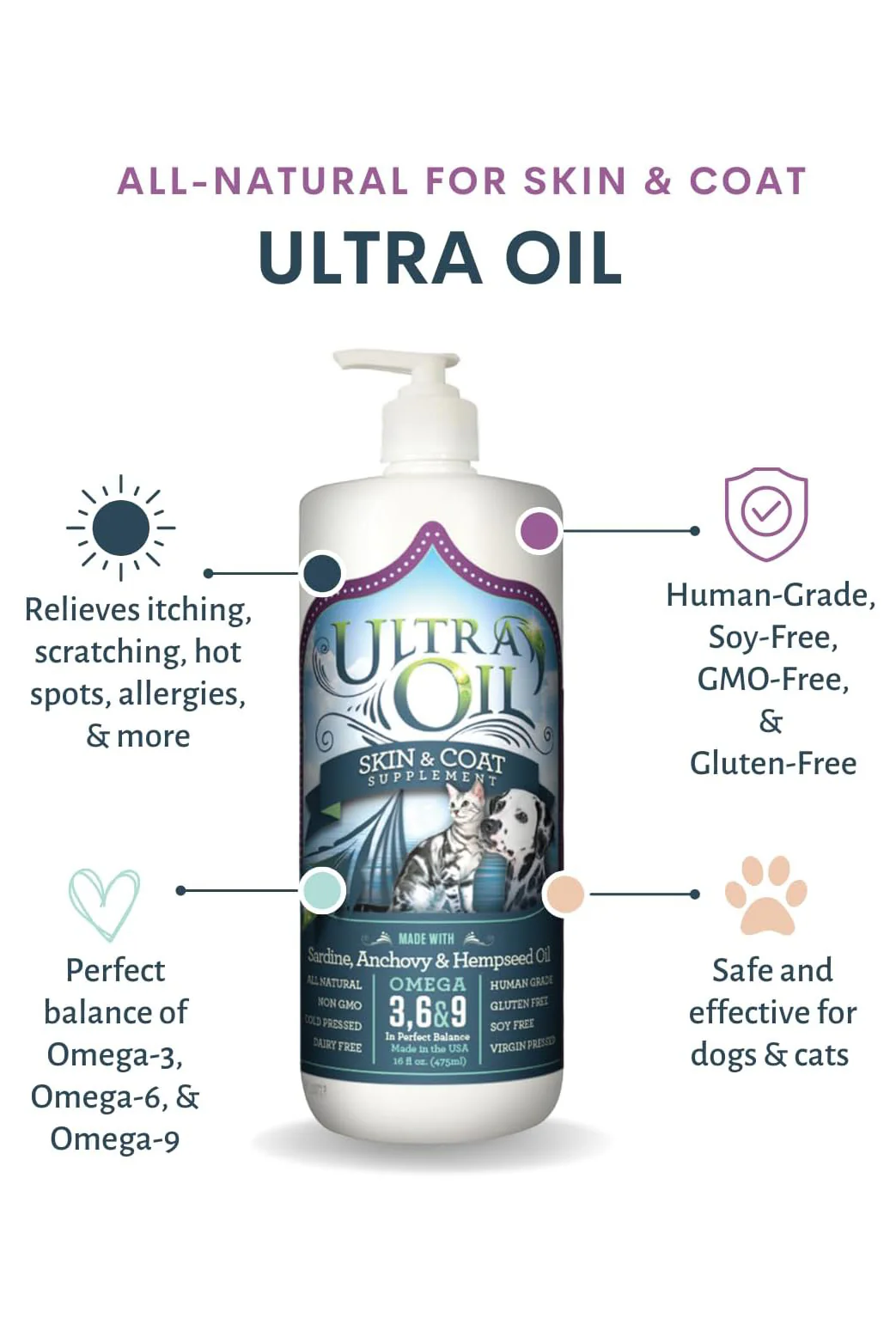 Ultra Oil Skin and Coat Supplement - Image 2