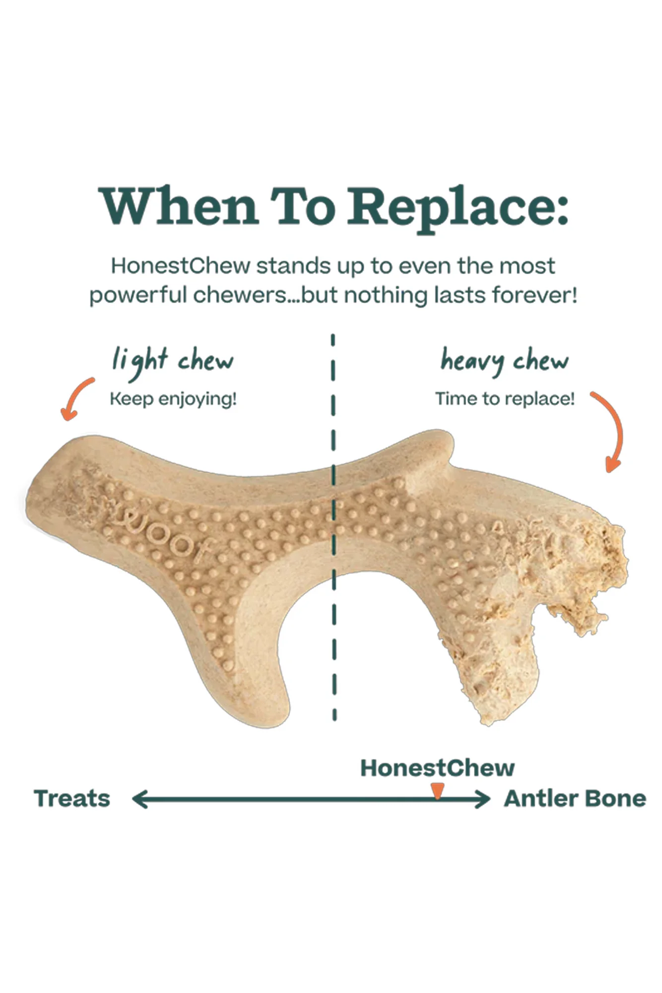 Woof HonestChew Antler Bone Dog Chew - Image 4