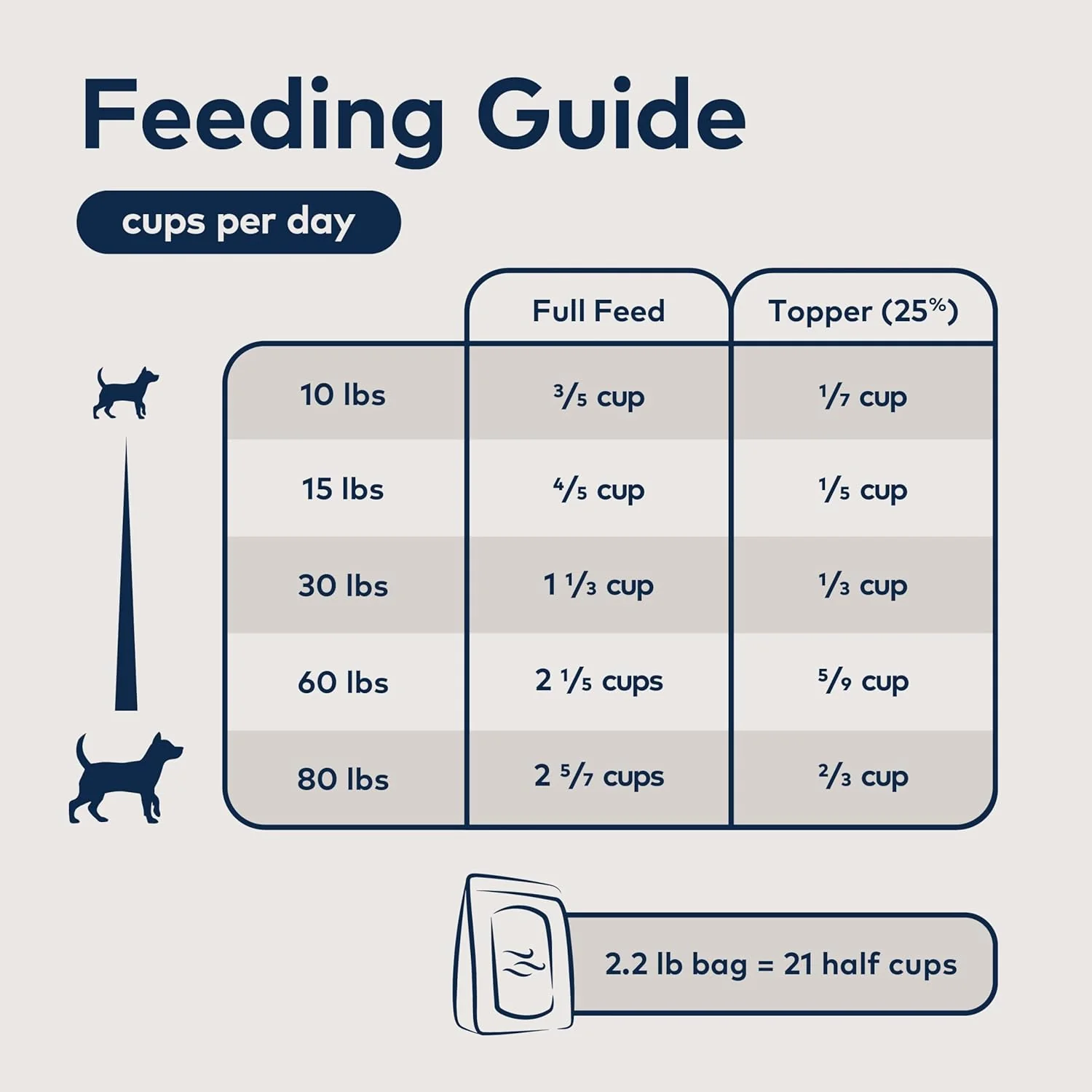ZIWI Tripe and Lamb Air Dried Dog Food - Image 5