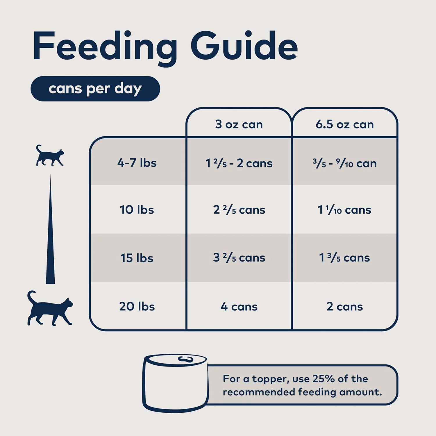 ZIWI Chicken Wet Cat Food - Image 7